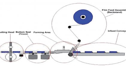 The quality of Pillow-shape automatic packaging machine will have  customers to comment