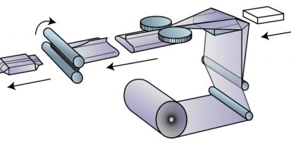 The working principle and fault analysis of SANWEIHE automatic FLOW PACK packaging machine